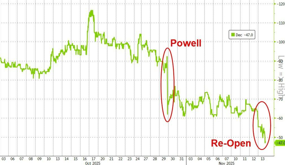 美联储12月或有“两种选择”
