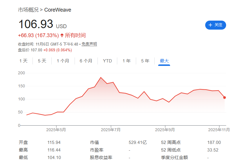 美国的“明星独角兽”：私募规模更大，为何还