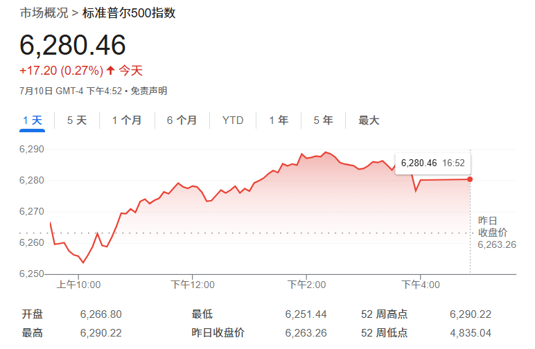 AI顺风才刚开始，标普500年底将涨至新高！