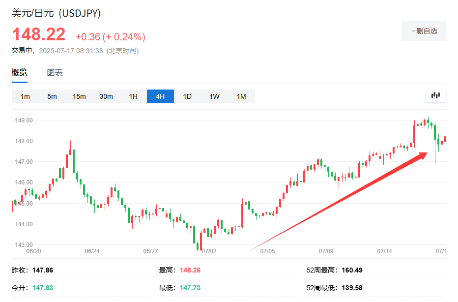 如果民调结果成真，日本大选后日股或将“长期