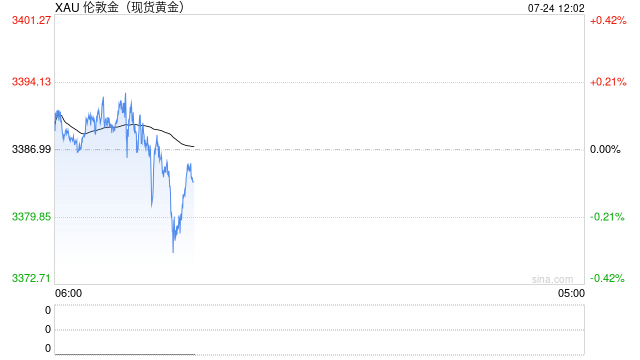 迪拜黄金交易所上半年日均交易量暴涨30%
