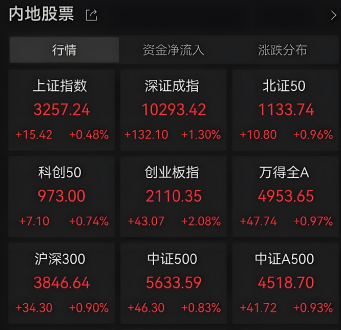 中国资产持续火热！IIF：8月近四百亿美元外资净
