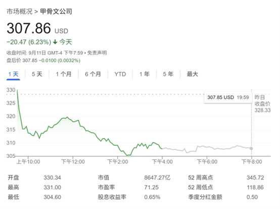 质疑声四起 甲骨文股价从历史高点回调逾6%
