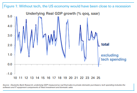 美国经济好坏,现在取决于英伟达!