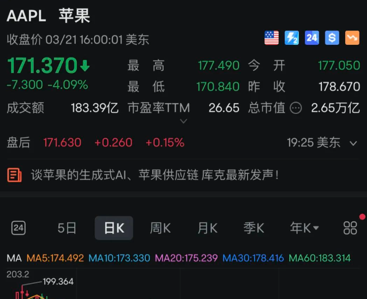 苹果股价创新高,反超微软再成美国第二大市值