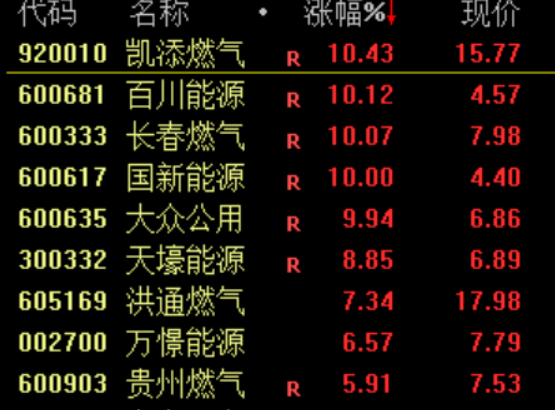 日韩股市创新高,铜、大豆上涨,黄金下跌