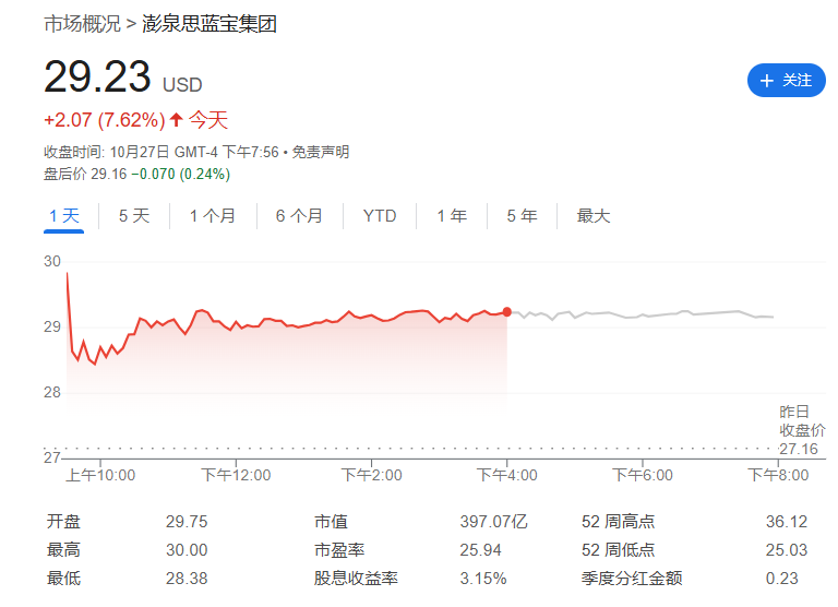 美国饮料巨头KDP被迫向PE求助,阿波罗和KKR计划联