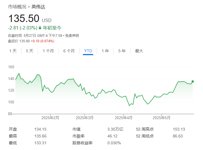 财报前夜，报道称英伟达GB200的“技术问题”已解