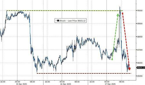 “老人”抛售，“新钱”萎缩，比特币迟迟找不