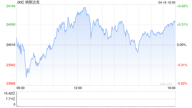 美股深V反弹，标普、纳指再创新高，英特尔大涨