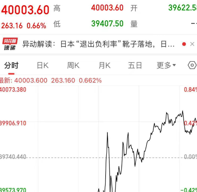 日经指数或上涨 追随华尔街涨势