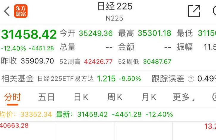 日经指数上涨1.0% 受芯片和金融股带动