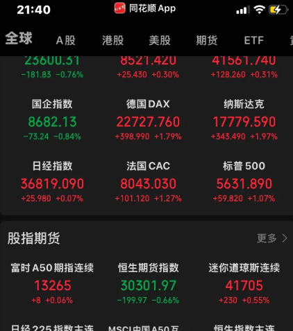 美国2月CPI符合预期，但美联储降息窗口又推迟了