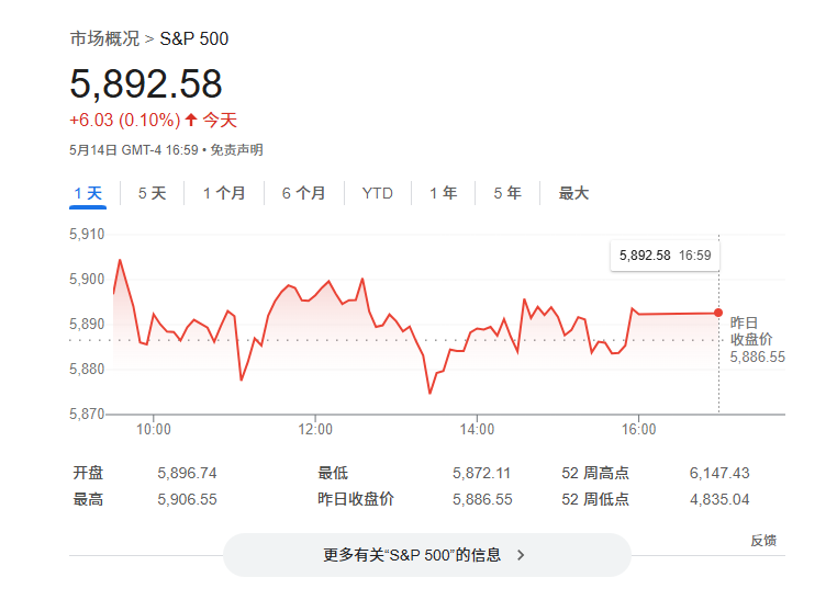美银：以史为鉴，美股大涨“条件”已成熟！